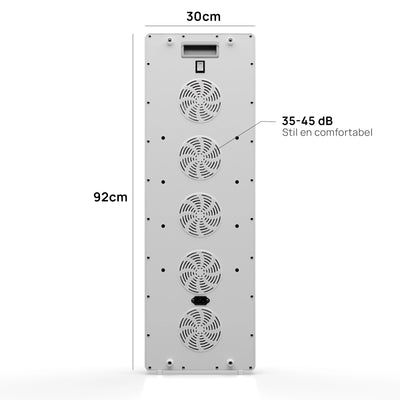 Rückseite der Liroma Elite Gen5 mit fünf Lüftern und den Maßen 92 mal 30 cm